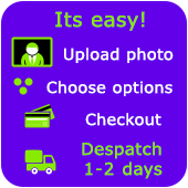 Diagram of the canvas print ordering process