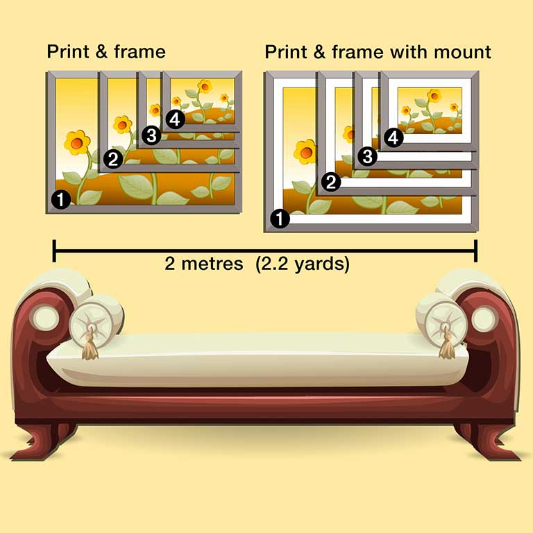 Diagram ofA1 A2 A3 A4 showing frames with and without a mount
