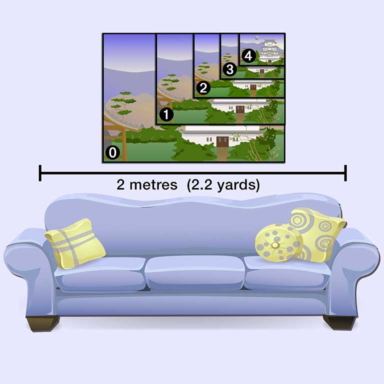 Diagram showing A0 A1 A2 A3 A4 posters