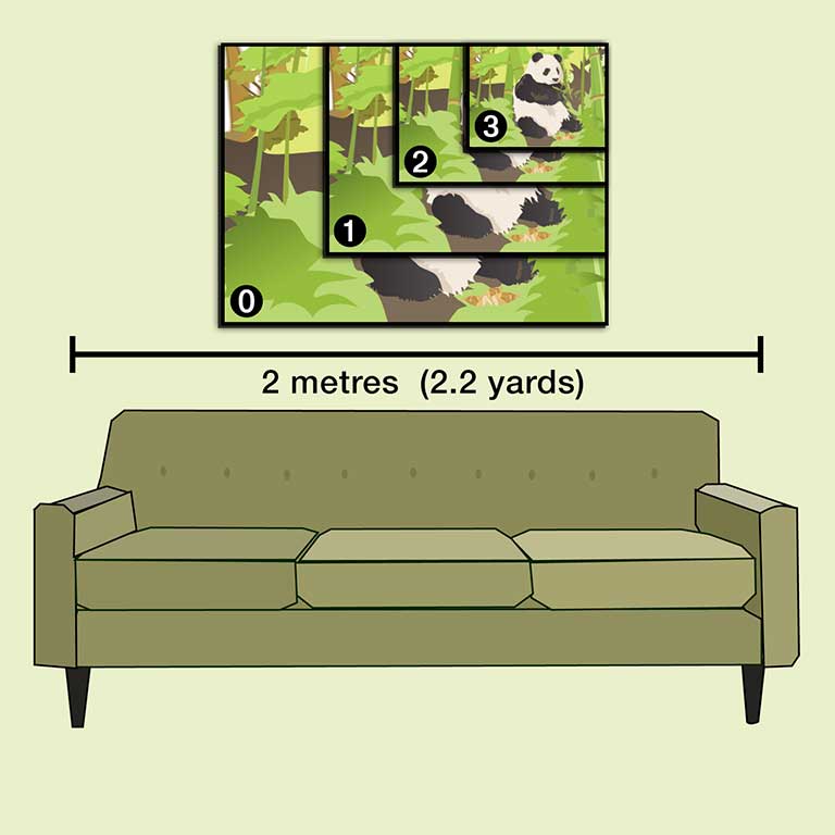 A0, A1, A2, A3 canvas shown in an illustration
