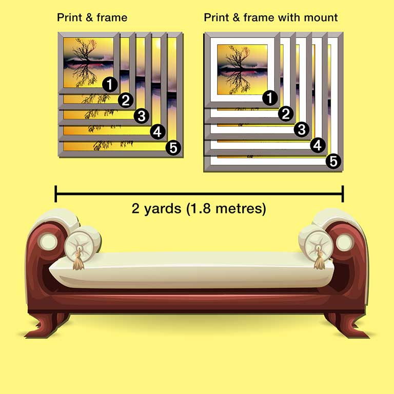 Diagram showing square photo frames with and without mounts
